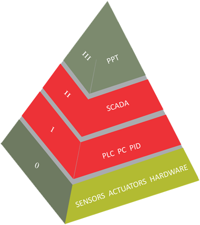 Production Planning and Tracking 1